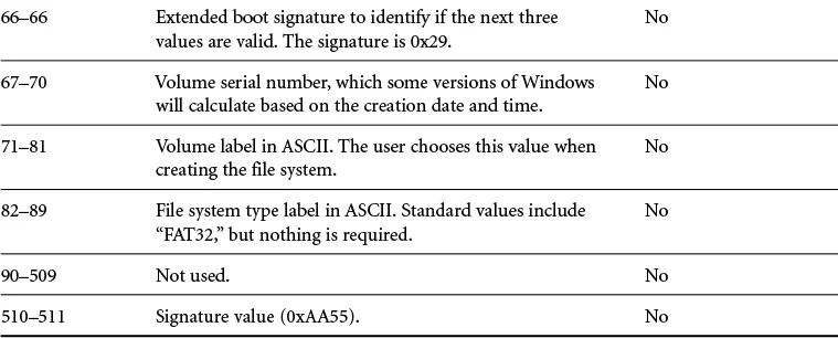 FAT Boot Sector FAT Boot Sector
