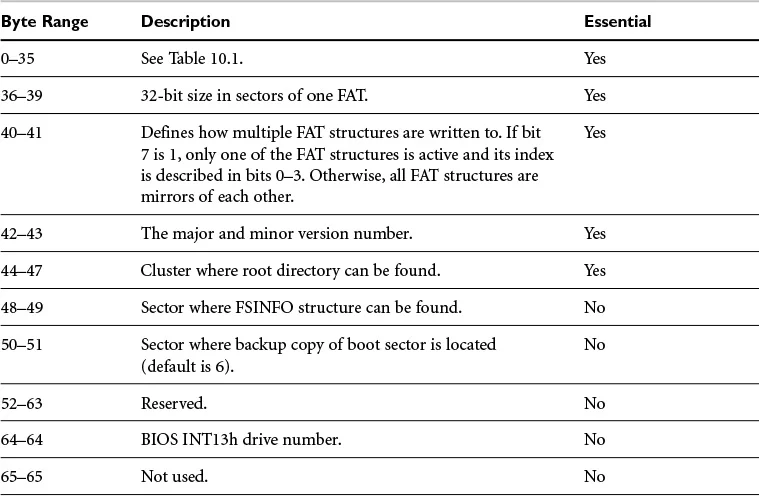 FAT Boot Sector FAT Boot Sector