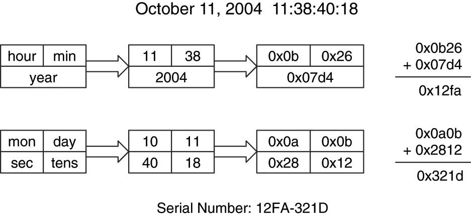 FAT Boot Sector FAT Boot Sector