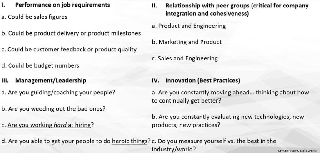 One to One Meeting With Software Engineering Manager one to one meeting